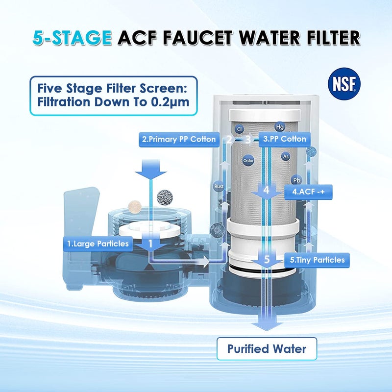 Vortopt 2 Faucet Water Filter for Sink, Rapid Flow - 400 Gallons Faucet Mount Water Filtration System for Tap Water, NSF Certified Reduces Chlorine & Bad Taste with 4 Replacement, T1 - Image 5